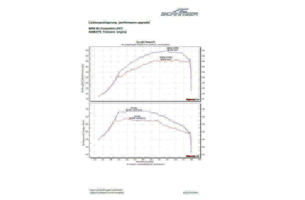 AC Schnitzer performance upgrade for BMW M2 F87 Competition - Bilde 3