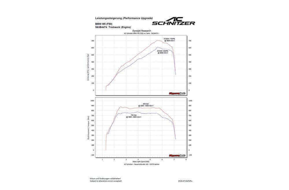 AC Schnitzer performance upgrade for BMW M5 F90 - Bilde 6